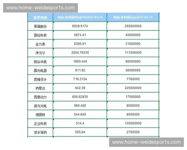 联盟版权谈判窗口期临近 各队市场表现成关键议价筹码